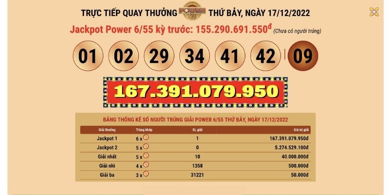 Xổ Số Điện Toán 6/55 Có Bao Nhiêu Cách Thức Để Tham Gia - pixon