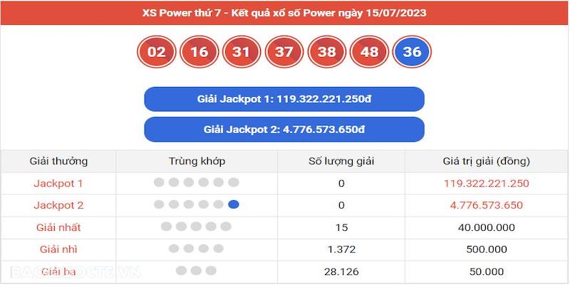 Xổ Số Vietlott Power Là Gì? Cách Tra Kết Quả Vé Số Nhanh Nhất - pixon